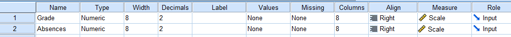Screenshot of SPSS document
