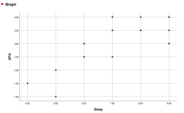 Screenshot of SPSS document